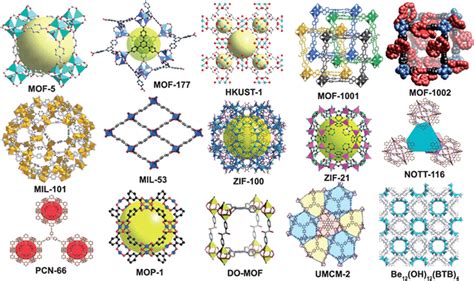 mof mof sakura.ne|Metal–organic frameworks .